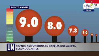 USIL Noticias 31 de agosto 2021