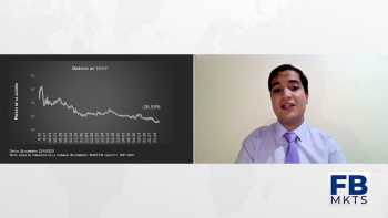 Filab markets 25 de octubre 2021