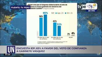 USIL Noticias 2 de noviembre 2021