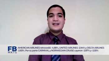 Filab markets 15 de noviembre 2021