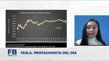 Filab markets 29 de marzo 2022