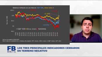 Filab markets 31 de marzo 2022