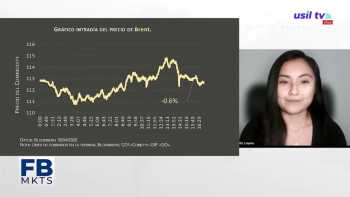 Filab markets 19 de abril 2022