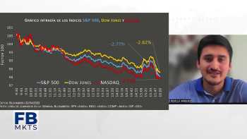 Filab markets 25 de abril 2022