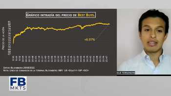 Filab markets 26 de mayo 2022