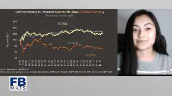 Filab markets 7 de junio 2022