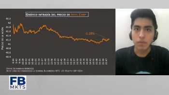 Filab markets 9 de junio 2022