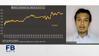 Filab markets 16 de junio 2022