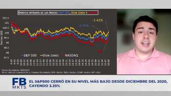 Filab markets 17 de junio 2022