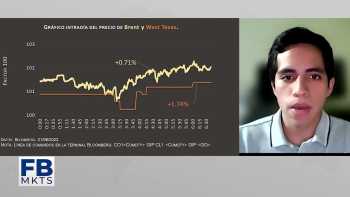 Filab markets 22 de junio 2022