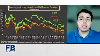 Filab markets 1 de julio 2022