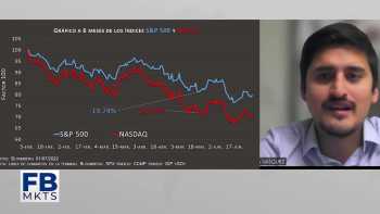 Filab markets 4 de julio 2022