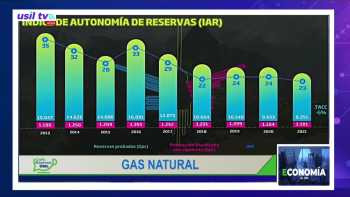 Bloque “Economía al día” 17 de octubre 2022